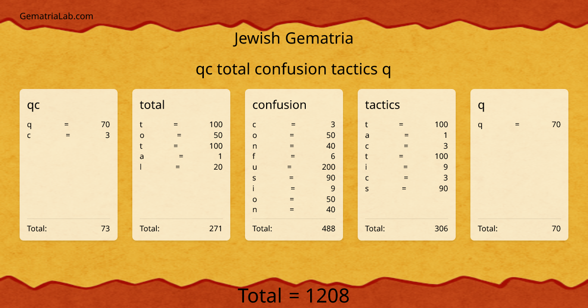 qc total confusion tactics q in jewish Gematria